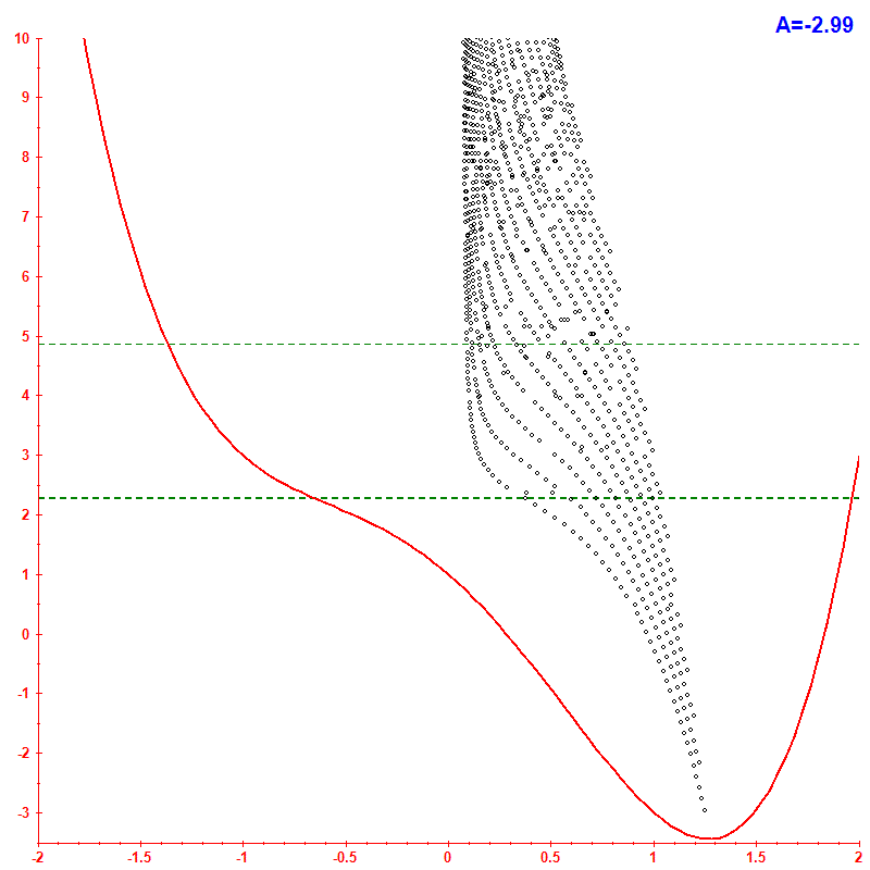Peres lattice <x> hbar=0.05